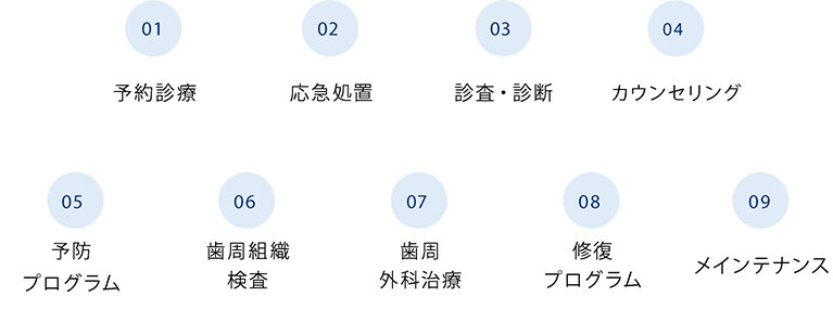 FLOW予防診療のすすめ